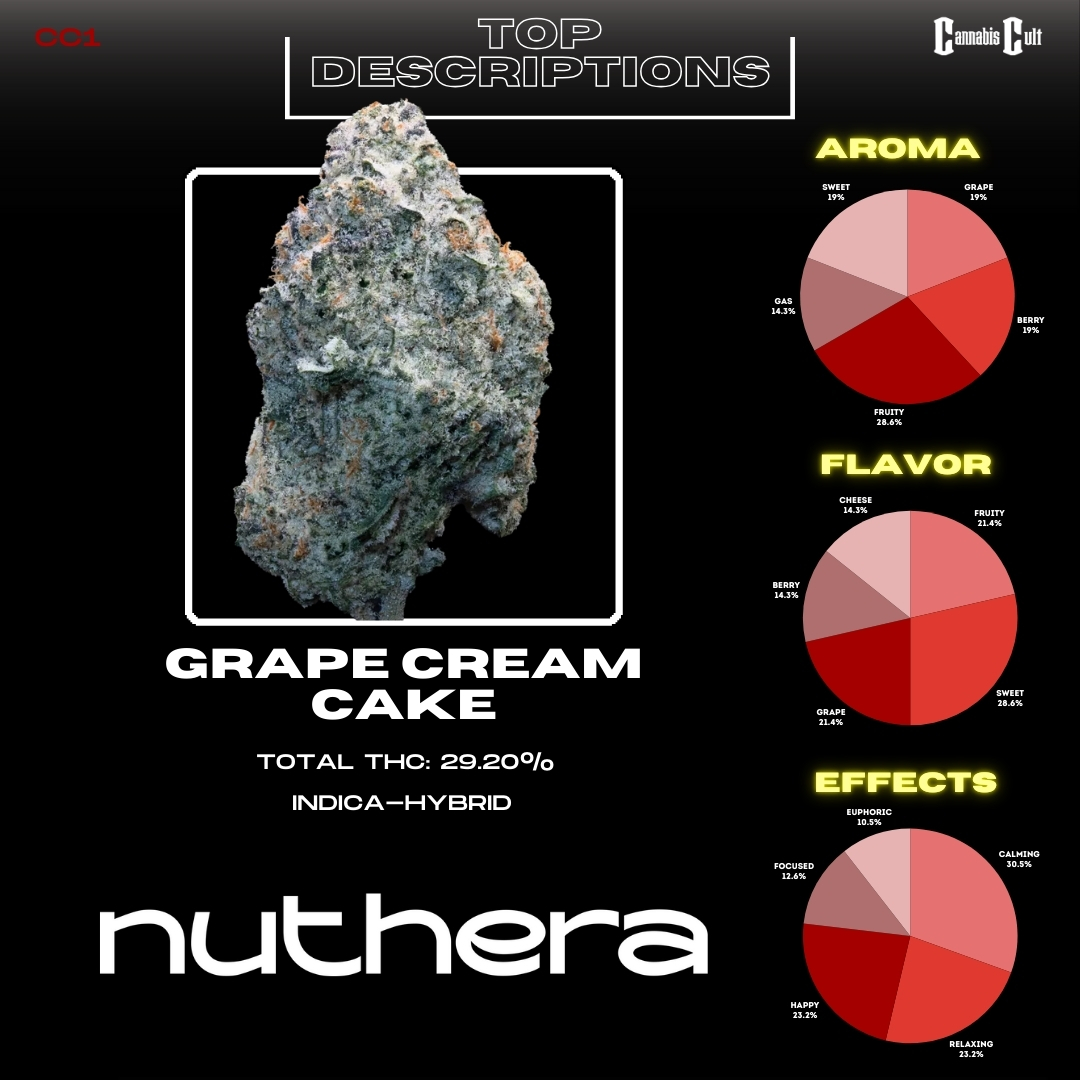Nuthera Grape Cream Cake slide 3
