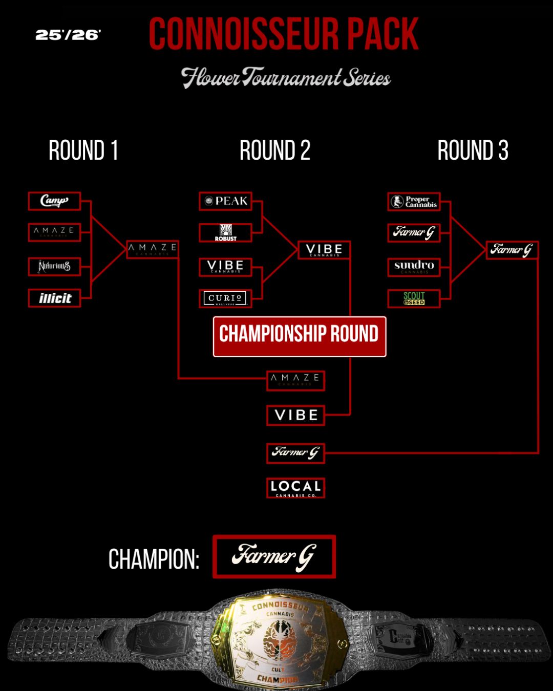 Complete bracket from the 2025/2026 Cannabis Cult Flower Connoisseur Tournament