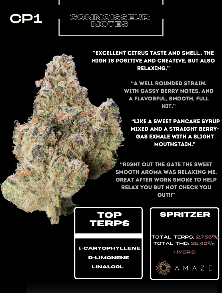 Connoisseur reviews and top terpenes for Amaze Spritzer