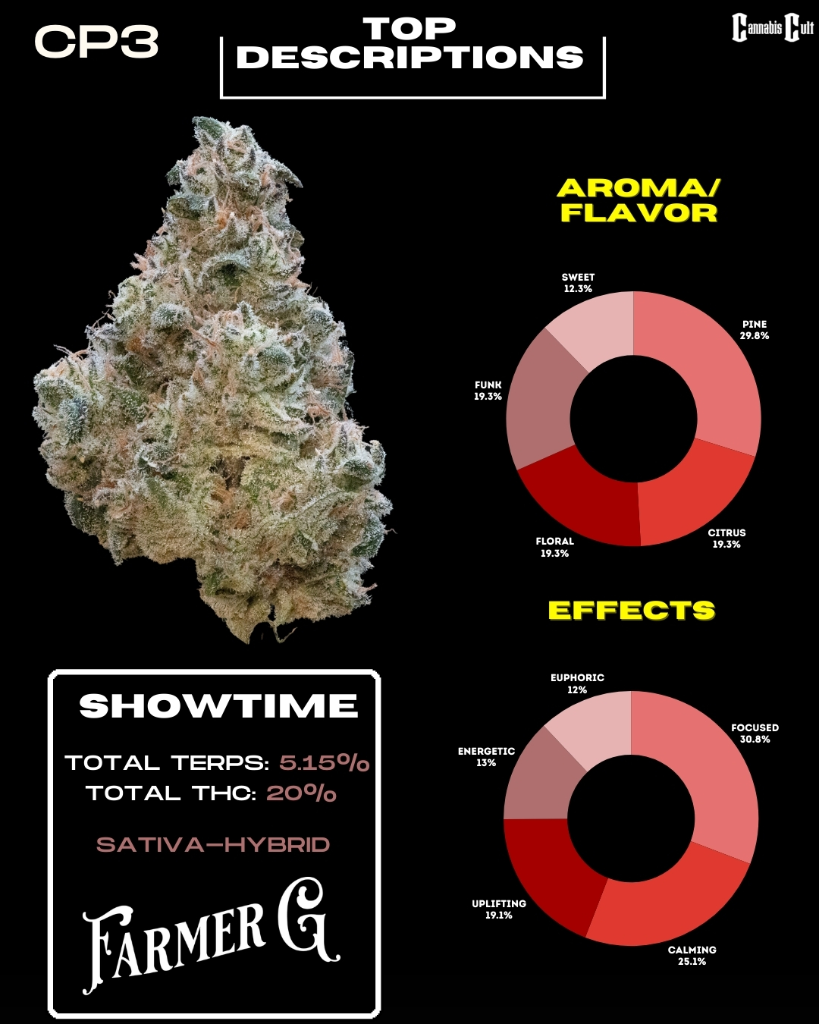 Showtime
