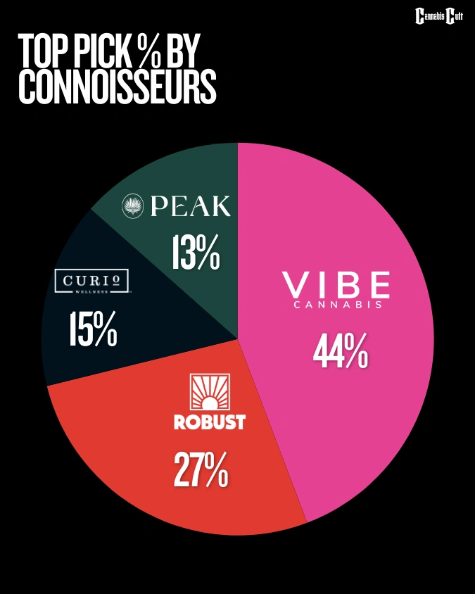 Round 3 Graphic
