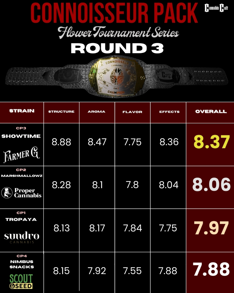Round 3 Banner