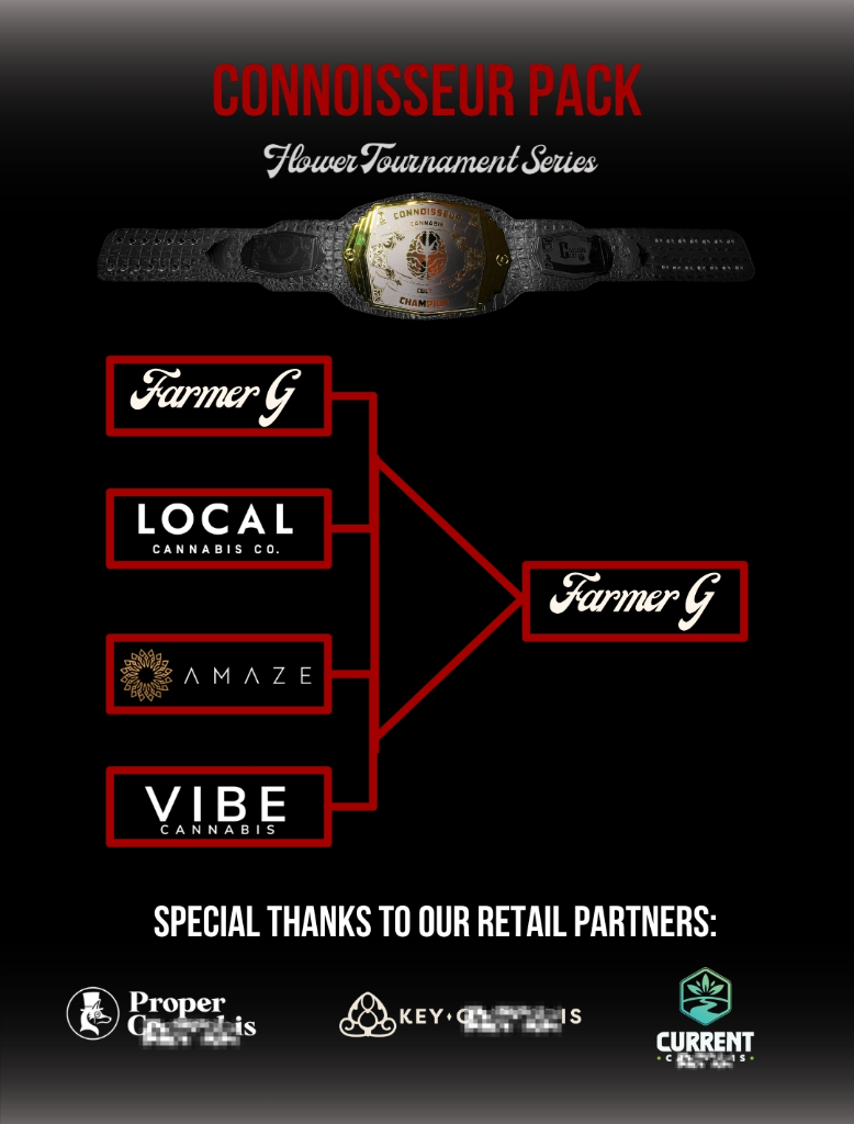 Championship Round bracket showing Farmer G defeating Local Cannabis, Amaze and VIBE