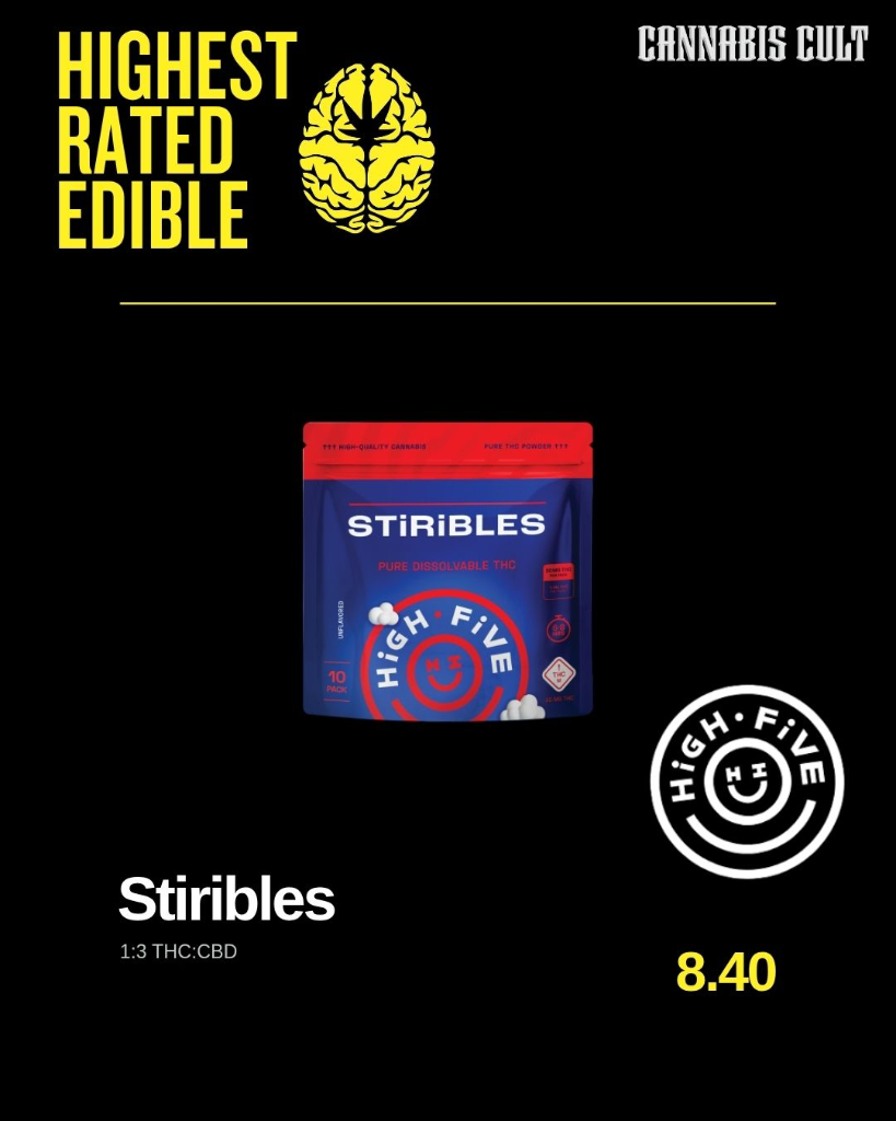 High Five Stiribles, labeled 1:3 THC:CBD, earns the highest edible rating of Summer 2026 with an 8.40.