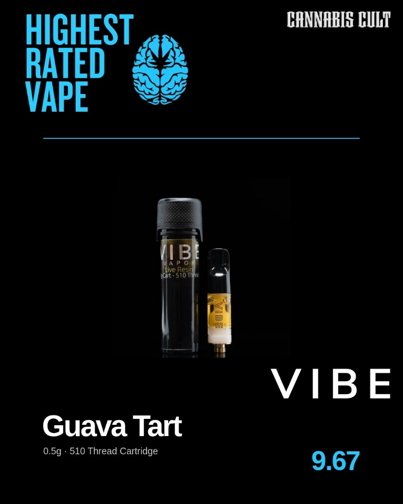 VIBE Guava Tart 0.5g 510 thread cartridge earns the highest vape rating of Summer 2026 with a 9.67.