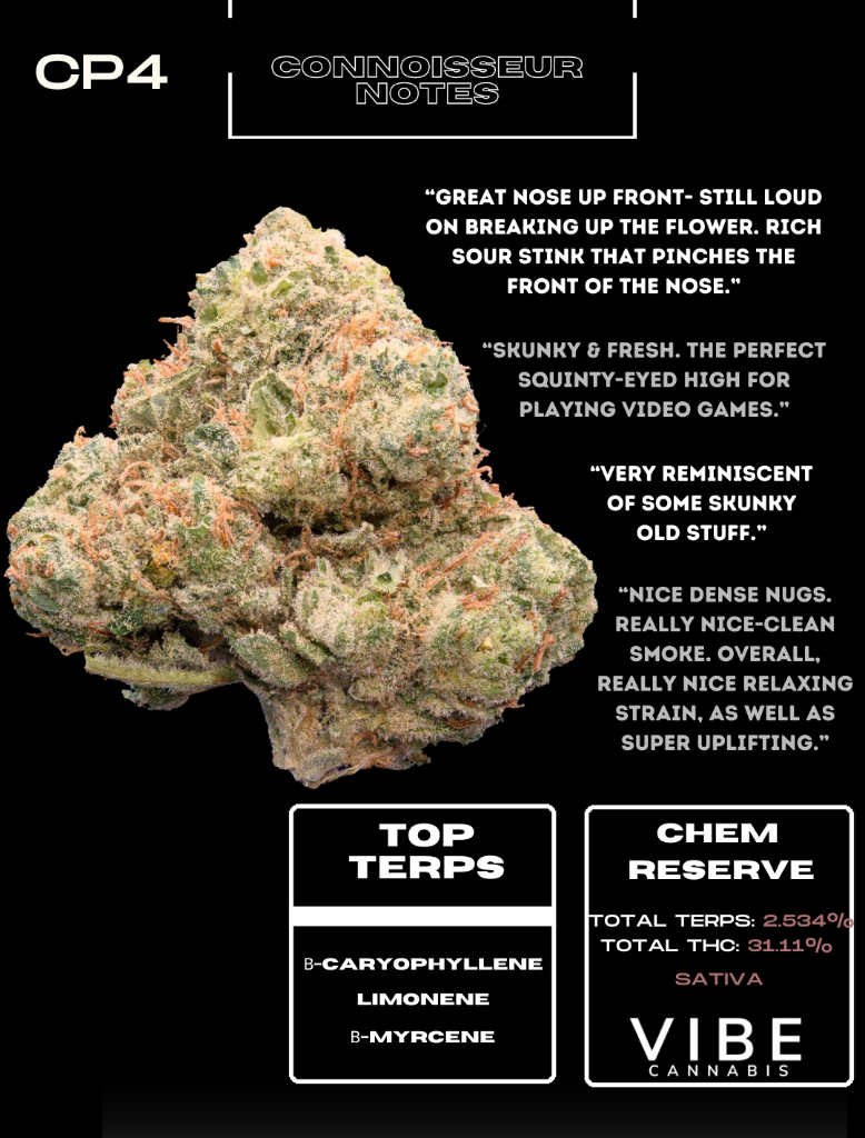 Connoisseur reviews and top terpenes for VIBE Chem Reserve