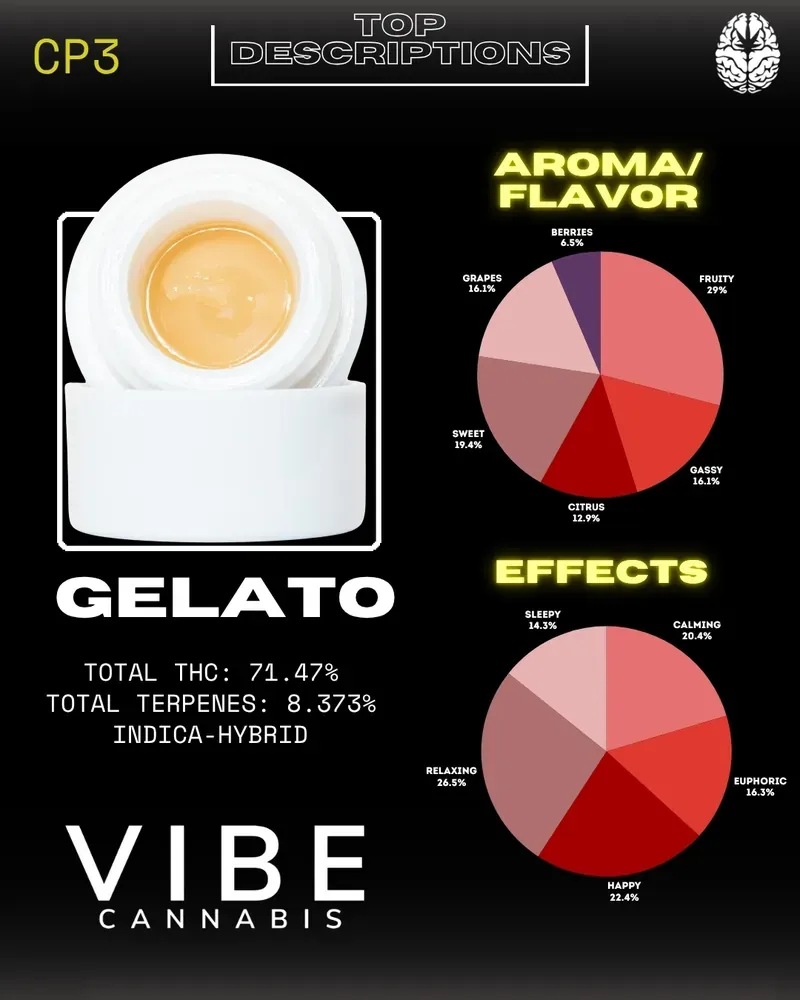 Vibe Gelato Live Resin slide 1