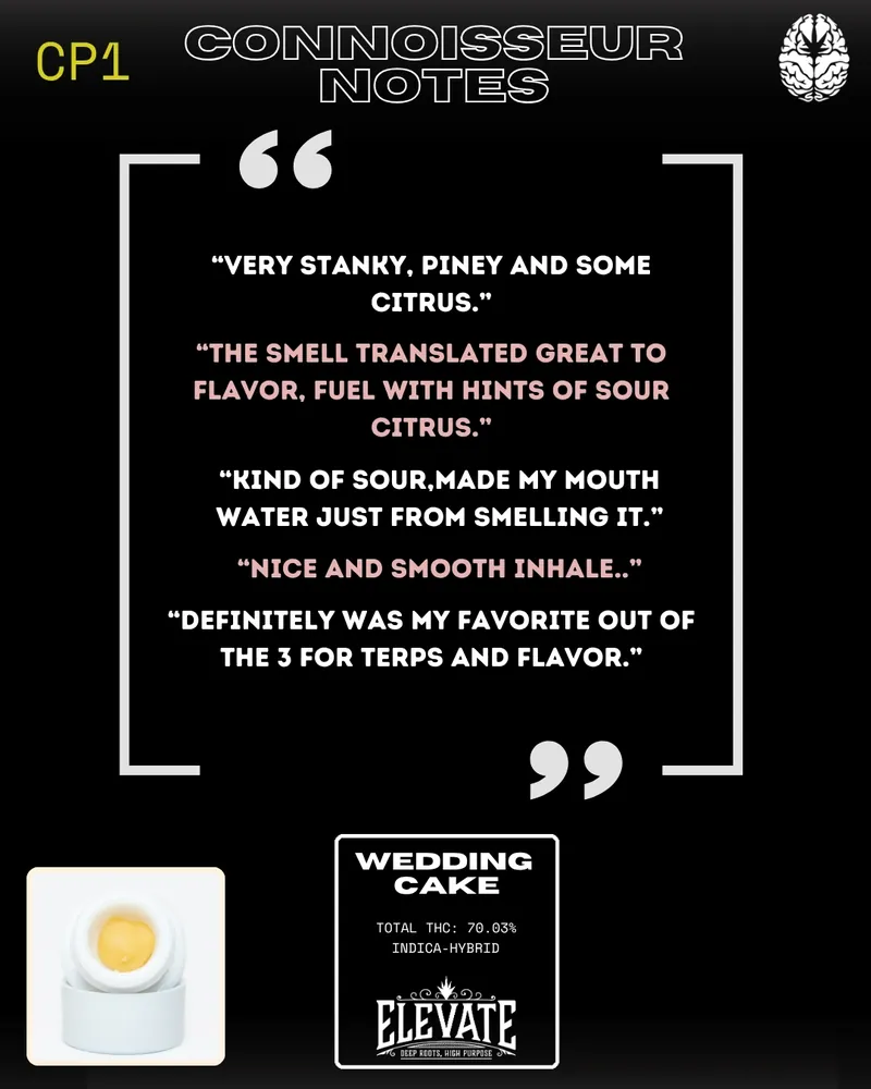 Wedding Cake Connoisseur Notes\n\n**Alt Text:** A graphic featuring connoisseur notes for a cannabis strain called 