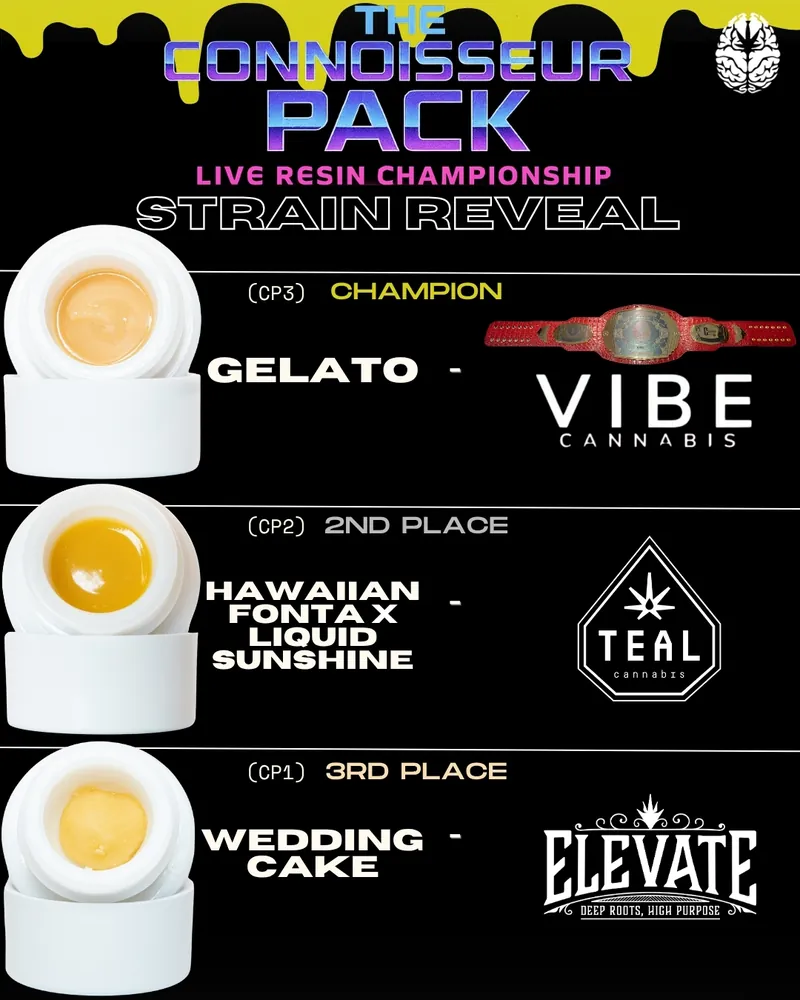 A promotional graphic showcasing the winners of the Live Resin Championship featuring three strains: Gelato (1st place, Vibe Cannabis), Hawaiian Fontax Liquid Sunshine (2nd place, Teal Cannabis), and Wedding Cake (3rd place, Elevate). The background is vibrant and highlights the championship theme.