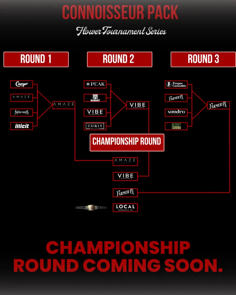 Bracket showcasing the Connoisseur Pack Flower Tournament Series, featuring three rounds of competing cannabis brands: Campy, Amaze, Nirvana, Illicit, Peak, Robust, Vibe, Curio, Proper Cannabis, Farmer G, Sundro, and Local Cannabis Co. The championship round is highlighted with 'Championship Round Coming Soon'