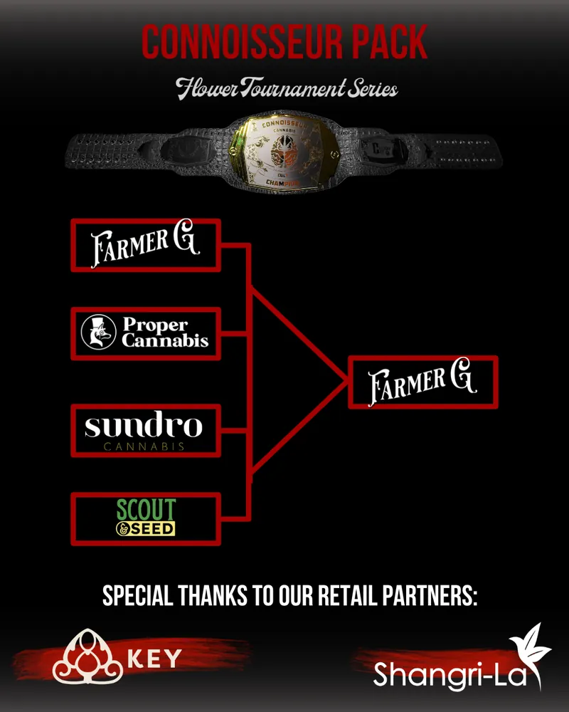 Graphic showcasing the Connoisseur Pack Flower Tournament Series, featuring a championship belt at the top. It displays participating brands: Farmer G, Proper Cannabis, Sundro Cannabis, and Scout & Seed, indicating brand matchups. The graphic acknowledges retail partners Key and Shangri-La at the bottom.